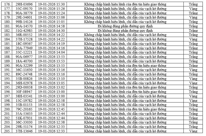 416 xe bị phạt nguội ở Ninh Bình từ 16/1 - 22/1 7 phat nugoi 8