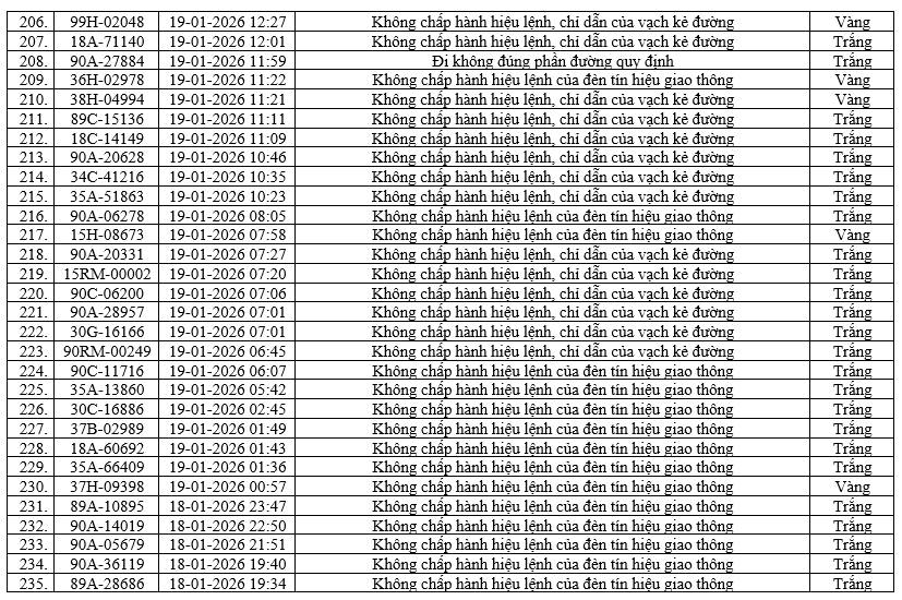 416 xe bị phạt nguội ở Ninh Bình từ 16/1 - 22/1 8 phat nugoi 9