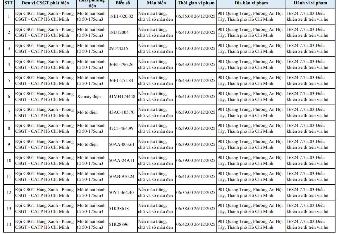 Danh sách 138 trường hợp xe máy đi trên vỉa hè trên tuyến đường Quang Trung