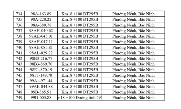 865 trường hợp vi phạm giao thông tại Bắc Ninh và Hưng Yên bị phạt nguội trong tuần 18 phat nguoi 18
